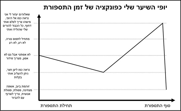 יום שיער